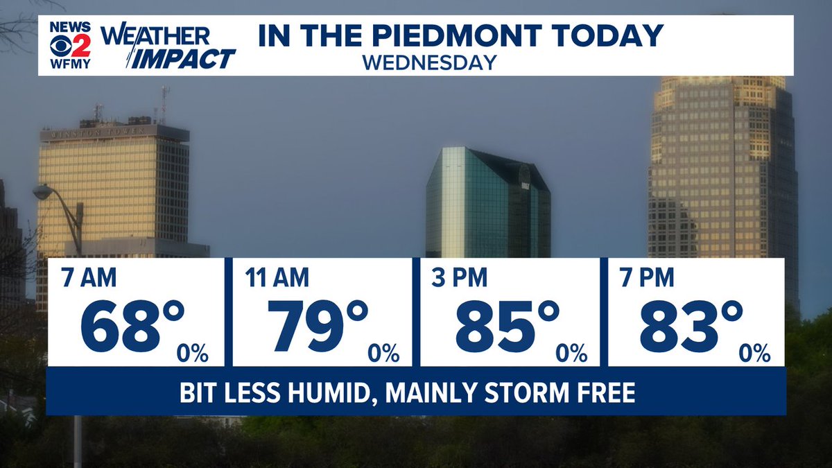 CMorganWX's tweet image. A little less humidity and no storms. We can handle that!
Have a great Wednesday, friends.