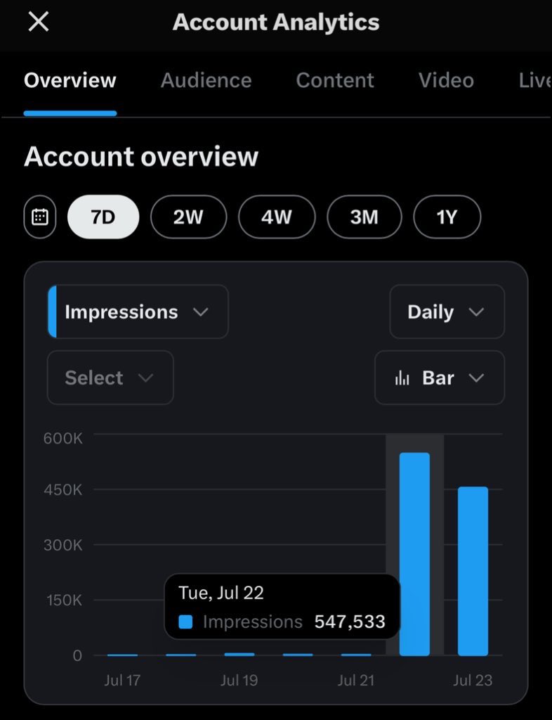 priyant_J's tweet image. Day 7 after buying the blue checkmark.
Finally starting to see some real growth.