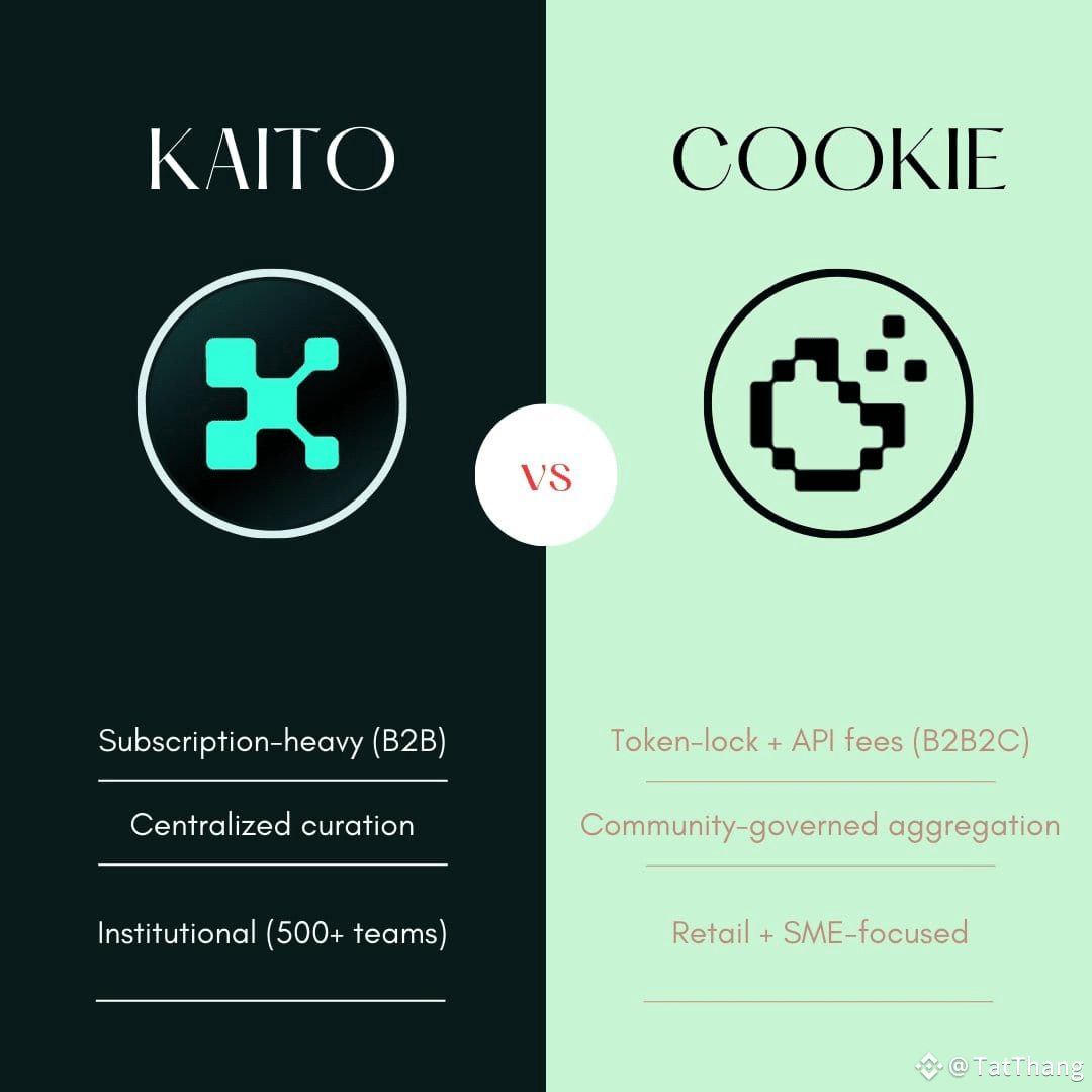 fanuel0605's tweet image. GM everyone
For 30 day I will yap and snap on @cookiedotfun and @KaitoAI
I will yap on @cysic_xyz @theblessnetwork more consistanty and @recallnet @vooi_io and @tenprotocol
Big ups kaito and cookie