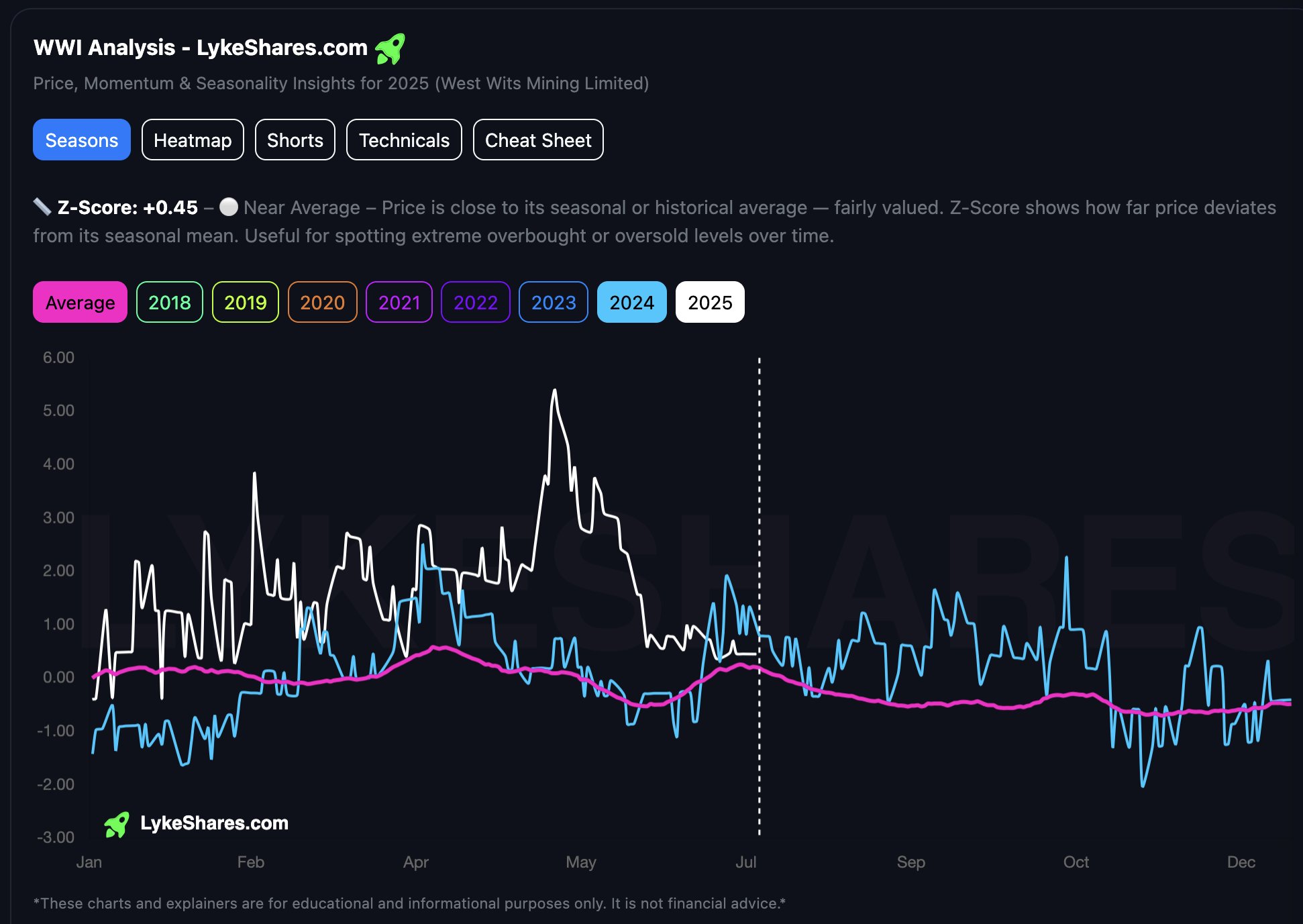 LykeShares | Stock Chat + Trends 🚀 on X: 