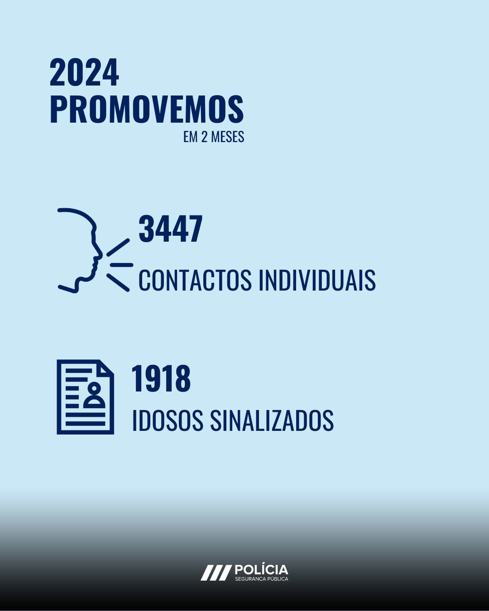 🛡️Solidariedade Não Tem Idade 2025
Às vezes somos a única companhia. Mas somos muito mais do que isso. Somos os olhos que previnem, os ouvidos que escutam e a mão que apoia.
Policiamento de proximidade é isto: proteger com presença.
📰psp.pt/Pages/comunica…
#PSP #semprepresente