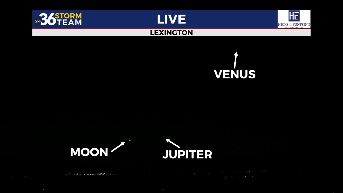 GaudetWeather's tweet image. SKY WATCHERS! A great view of the moon, Jupiter, and Venus in the northeastern sky this morning. - 5:30 AM on Wednesday, July 23rd