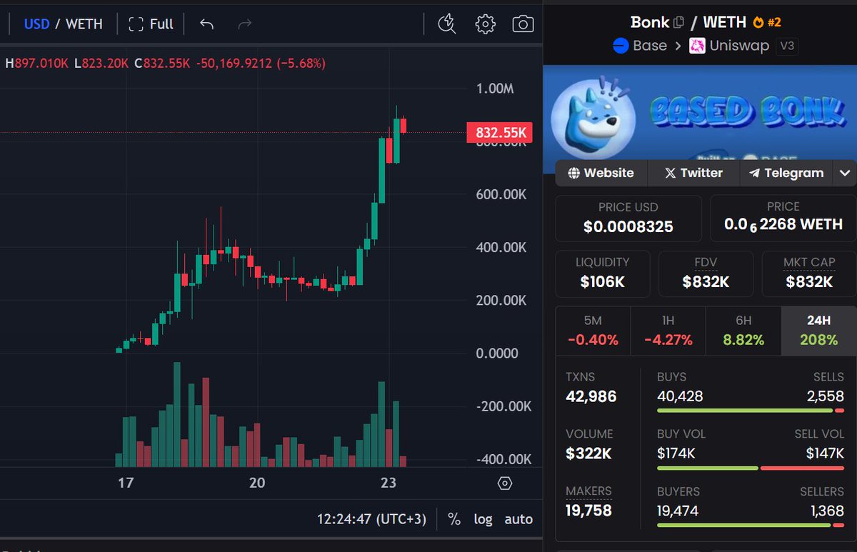 Ape.Store | Memepad on Base tweet media