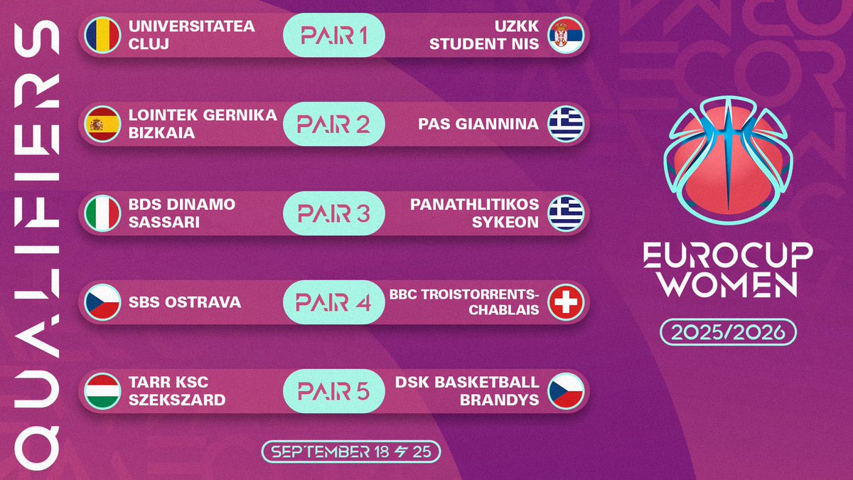 CoachRookie's tweet image. ⚔️ EuroCup Women elemelerinde eşleşmeler belli oldu. Maçlar, 18 & 25 Eylül'de oynanacak.