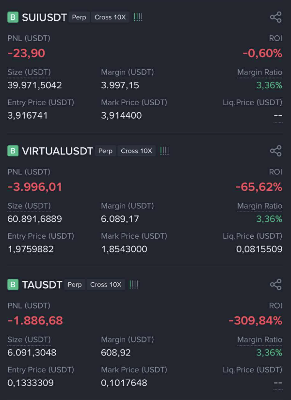 LuciAptos's tweet image. Except my $APT perpetual contract is green, everything else is red 🥲