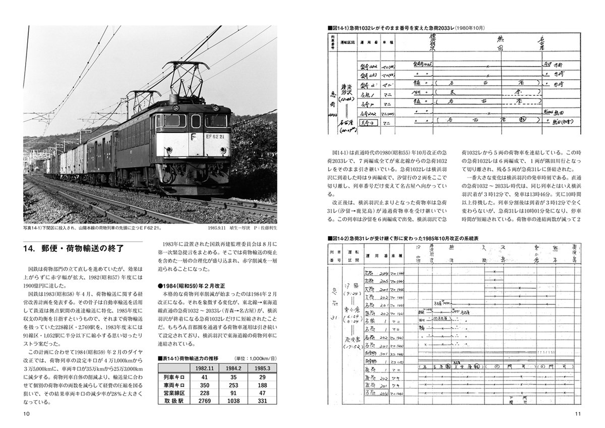 RM_nekopub's tweet image. RMライブラリー 301巻では、特別編集の300巻に続き国鉄の荷物列車について取り上げます。
本書では晩年期の国鉄荷物輸送を解説するほか、運行上の工夫や戦前・戦後の荷物輸送の様子、そして巻末には1964~1985年の荷物列車編成例を掲載するなど、豊富なトピックを満載です。nekopublishing.myshopify.com/products/rml301