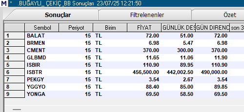 dayi_cakir's tweet photo. 15 https://t.co/EGa3k4qoM2 TARAMAMIZA #GLMD İLAVE OLDU . https://t.co/th8f0czott