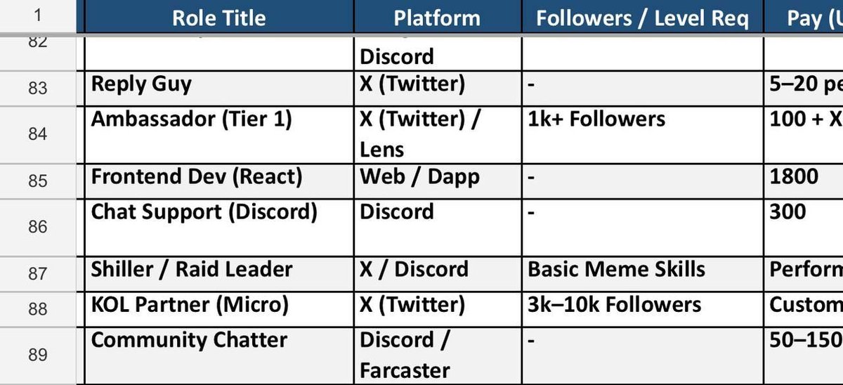 Just got access to a Cabal-level Google Sheet where they drop daily job updates 😭

It’s lowkey, not even saturated.

Already in talks for a web design gig from there 👀

I’ll share it FREE with a few people before it gets casted.

To get it:
Follow
♦️ Retweet
♦️ Comment
♦️Then