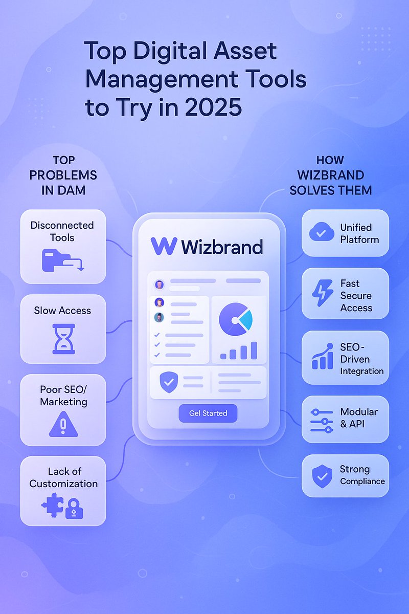 ashwanik05's tweet photo. Managing tons of digital files? 📁 Discover how Wizbrand’s Digital Asset Management makes it simple to organize, find &amp; share your assets—securely, all in one place.
Check it out: https://t.co/3vV1wpRPBu
#DigitalAssets  #Wizbrand #ProductivityTools #DAM #bestDAM https://t.co/gZMsgDGFYX