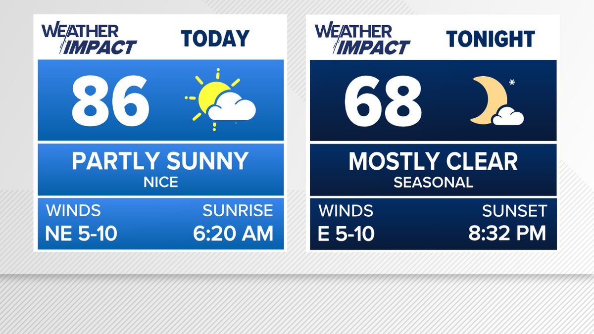 EdMatthews2's tweet image. Good Morning! Here's a look at the forecast for today & tonight.
