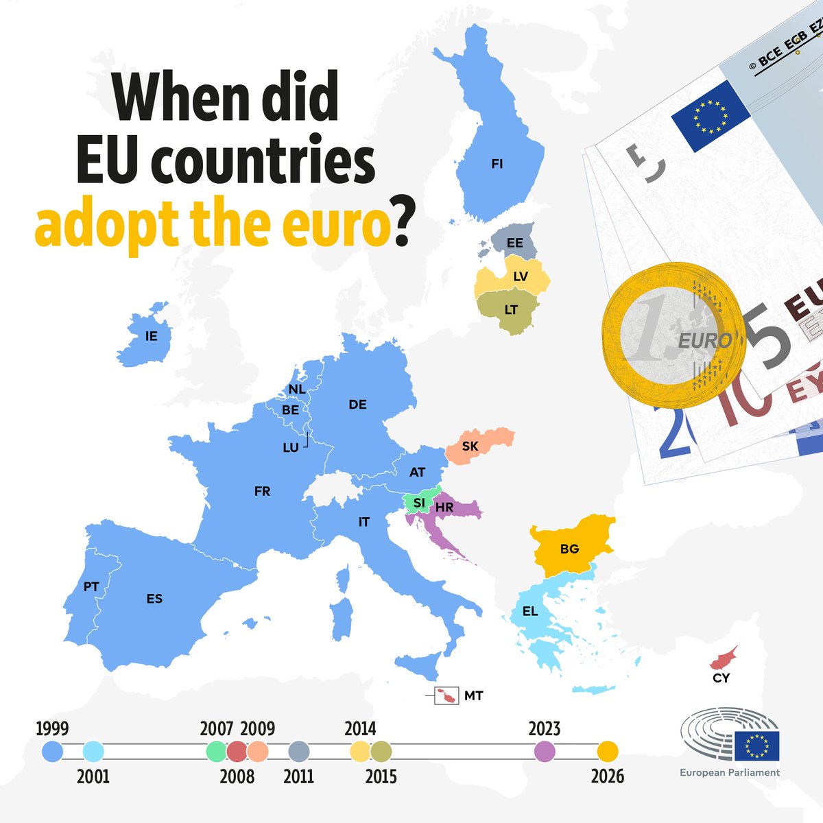 The euro area keeps growing, is your country on the map?

In 2026, Bulgaria will be the 21st country to adopt the euro 🇧🇬💶

Learn more: europa.eu/!HgJ94M