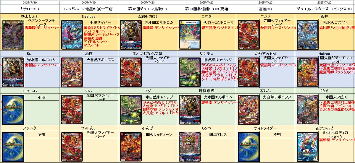 1 オボロティガウォック 1 水闇自然マルル 1 光水火庵野水晶 1 光火