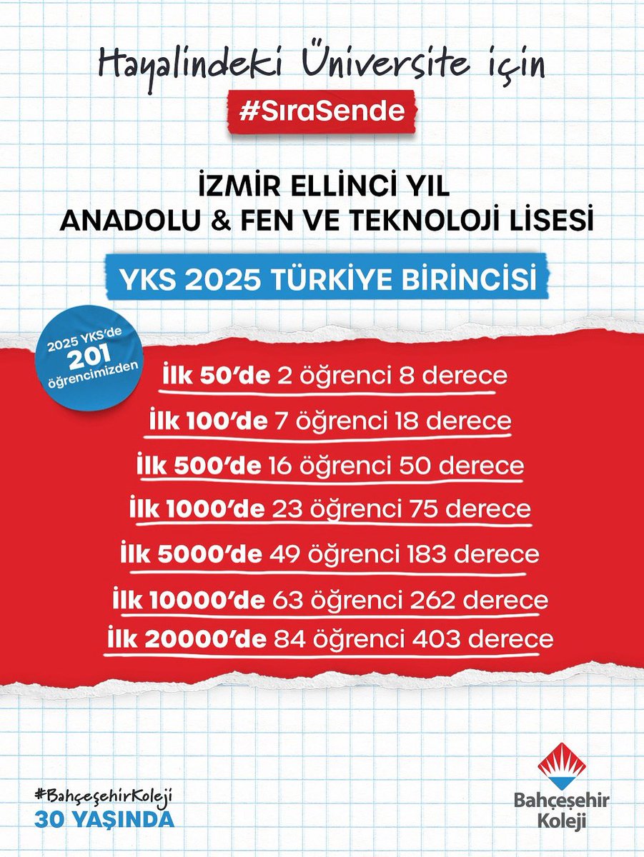 🎯2025 YKS’deki başarılarımızı bu yıl da artırarak sürdürmenin GURURUNU yaşıyoruz.

Tüm öğrenci ve öğretmenlerimizi tebrik ederiz. ❤️💙