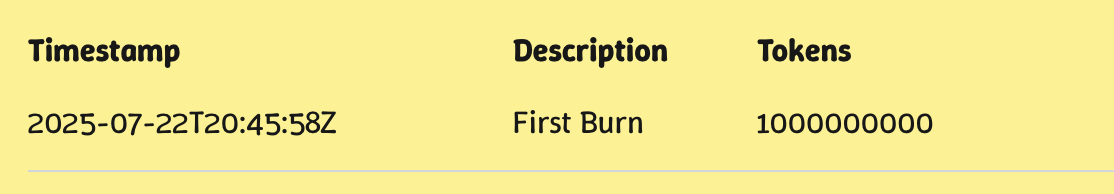 echocoin1's tweet photo. https://t.co/lW3NqpZlD9

$ECHOC First Burn 🔥🔥🔥

#Solana #token https://t.co/ltraVeN98z