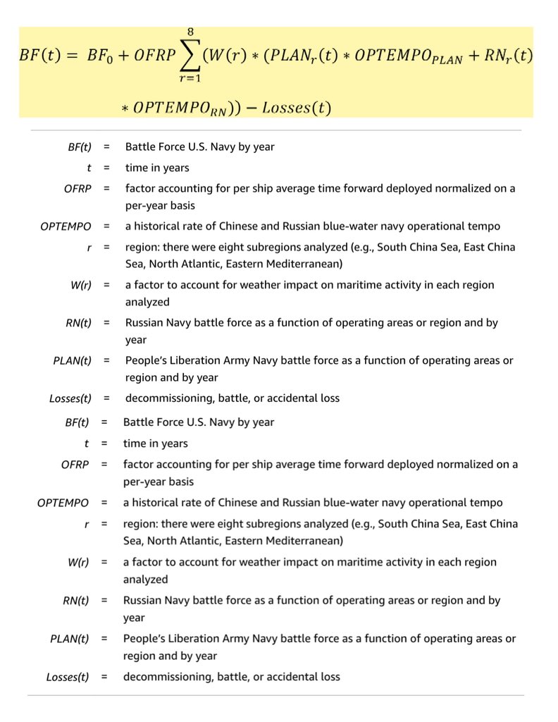 brentdsadler's tweet image. See the Math Behind the U.S. Navy Needed
Today’s Navy does not have the fleet required to cover all threats of national importance. Risk is growing too fast, solutions provided and new framework laid out in the book:
amazon.com/gp/aw/d/B0BPYK…