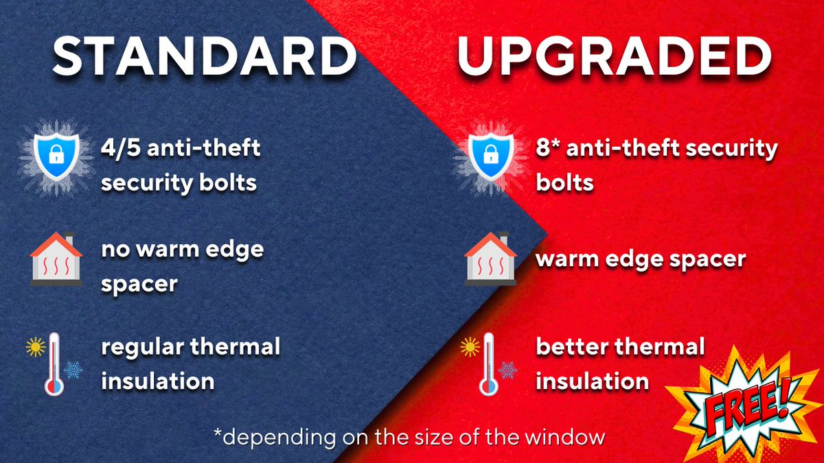 fenbro_'s tweet photo. LIMITED SUMMER PROMO ☀️
Going on holiday? Let Fenbro take care of your windows upgrades — so you can relax without worry.

This summer, we’re adding:
✅ Extra anti-theft bolts — for maximum security
✅ Warm edge spacer — for better energy efficiency & lower bills
All at NO extra cost!

Limited-time only — grab your free quote now!
📩 https://t.co/fZzc2UJ9r4

#FenbroPromo #WindowUpgrade #SecureYourHome #EnergySavings #SummerReady #FenbroWindows