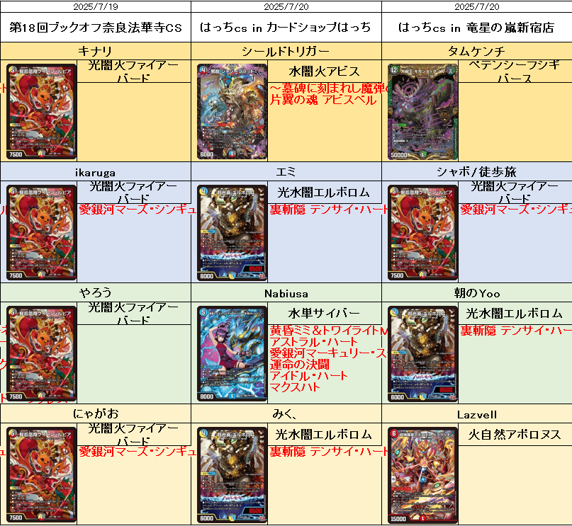 1 オボロティガウォック 1 水闇自然マルル 1 光水火庵野水晶 1 光火