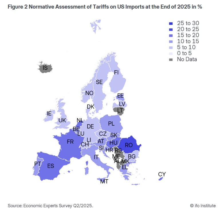 EconPolEurope's tweet image. 🚨New Policy Brief: #EU experts expect 5pp higher tariffs on US imports than they would recommend by end-2025. Despite a common trade voice, EU members are divided: Experts in 🇫🇷 🇪🇸 🇳🇱🇷🇴lean toward stronger trade barriers than experts in 🇩🇪 🇦🇹 🇫🇮🇮🇹 🇸🇪 ➡️ifo.de/en/econpol/pub…