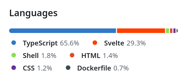 sitnikcode's tweet image. Very proud that my reader has exactly 0% JS. Everything is in TS.
The main difficulty there is with configs but now most tools have also switched to TS for configs. With satisfies it's really convenient: both autocompletion and migrations are easier.
github.com/hplush/slowrea…