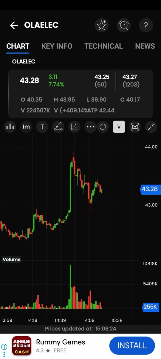 #olaelectric
Adding more in portfolio