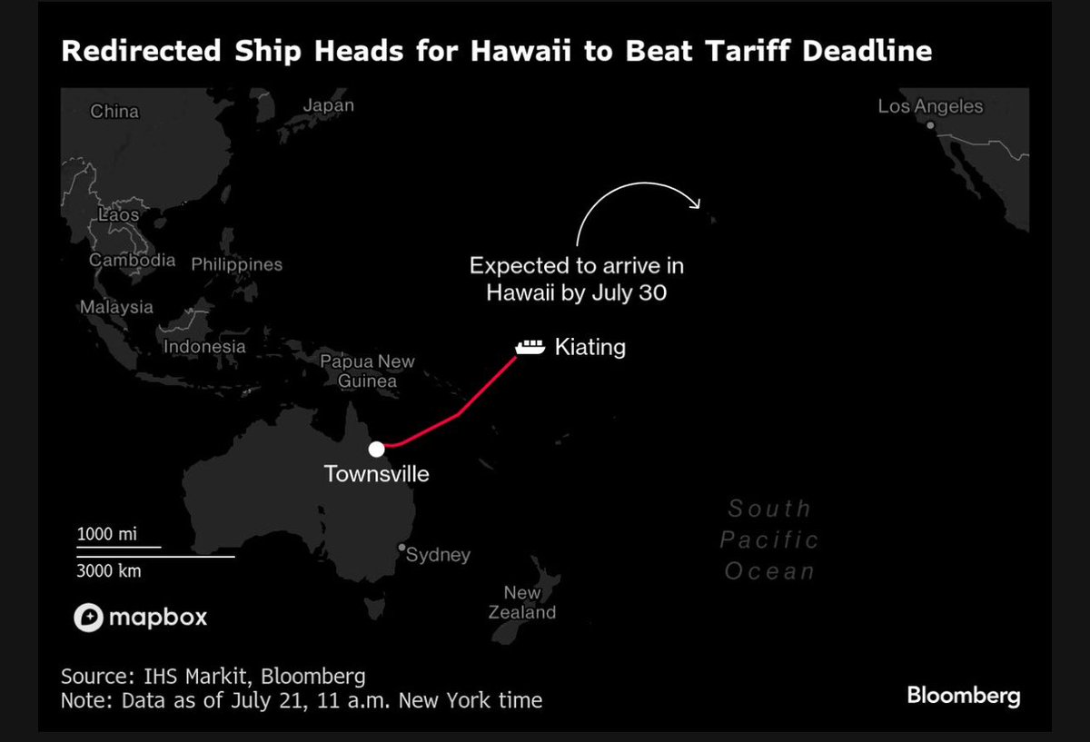 BurggrabenH's tweet image. Destination Hawaii
At least four ships carrying copper are trying to reach US ports before August to get ahead of planned import tariffs on the metal. To do so, traders get creative.
Port data show that the Kiating was originally scheduled to land in New Orleans, but changed…