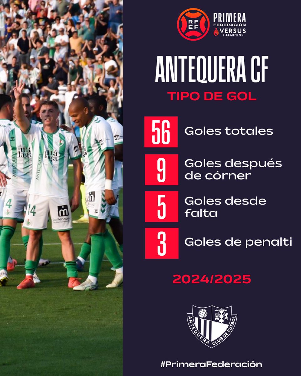 Primera_RFEF's tweet image. 🧠 ¡𝗟𝗔 𝗜𝗡𝗧𝗘𝗟𝗜𝗚𝗘𝗡𝗖𝗜𝗔 𝗗𝗘𝗟 @AntequeraCF!

⚪️🟢 El 𝟯𝟬% 𝗱𝗲 𝗹𝗼𝘀 𝗴𝗼𝗹𝗲𝘀 del conjunto antequerano llegaron en jugadas a balón parado.

#PrimeraFederación | #VersusELearning