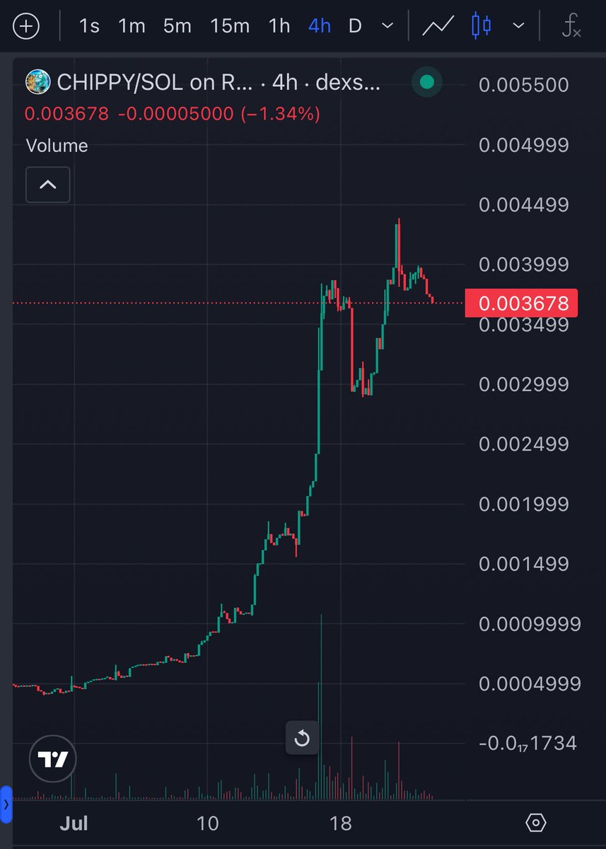MartiniGuyYT's tweet photo. The $CHIPPY chart is a masterpiece

Beautiful consolidation is happening

The next leg up is coming 🚀 https://t.co/PJLAV4YTl3