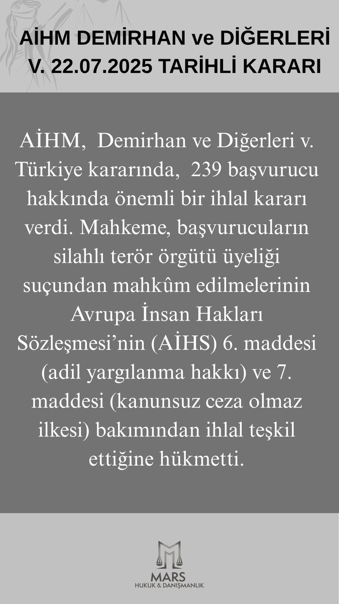 MarsHukuk's tweet photo. AİHM,  Demirhan ve Diğerleri v. Türkiye kararında,  239 başvurucu hakkında önemli bir ihlal kararı verdi. Mahkeme, başvurucuların silahlı terör örgütü üyeliği suçundan mahkûm edilmelerinin Avrupa İnsan Hakları Sözleşmesi’nin (AİHS) 6. maddesi (adil yargılanma hakkı) ve 7. maddesi (kanunsuz ceza olmaz ilkesi) bakımından ihlal teşkil ettiğine hükmetti.