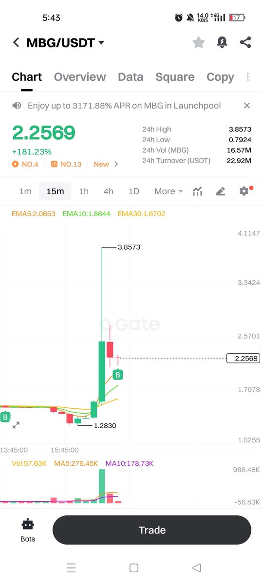 DavaoTrader |Voltix.ai 👾 tweet media