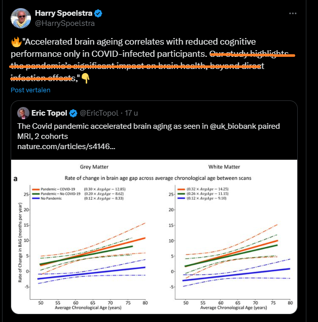HarrySpoelstra's tweet image. Correction:
Yesterday I reposted this study before really digging into it and subsequently spread some unfounded data, bad me and sorry!
After a night’s sleep and with the help of some respected followers, I need to correct myself!
With thanks, @Mike_Honey_ ,@PJeffcock
This…