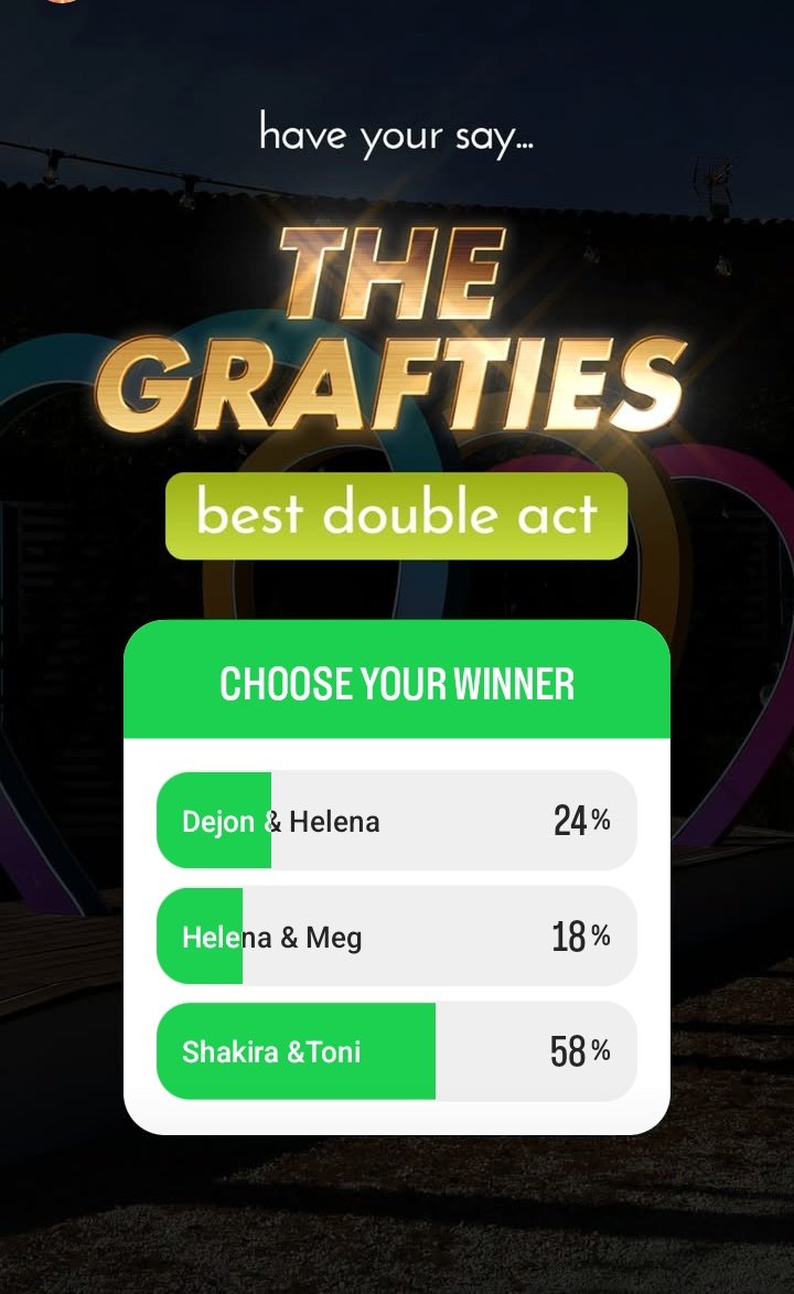 _AllThingsLIUK's tweet image. GRAFTIES RESULTS - Who are leading the polls for each category (A thread)
#LoveIsland #LoveIslandUK