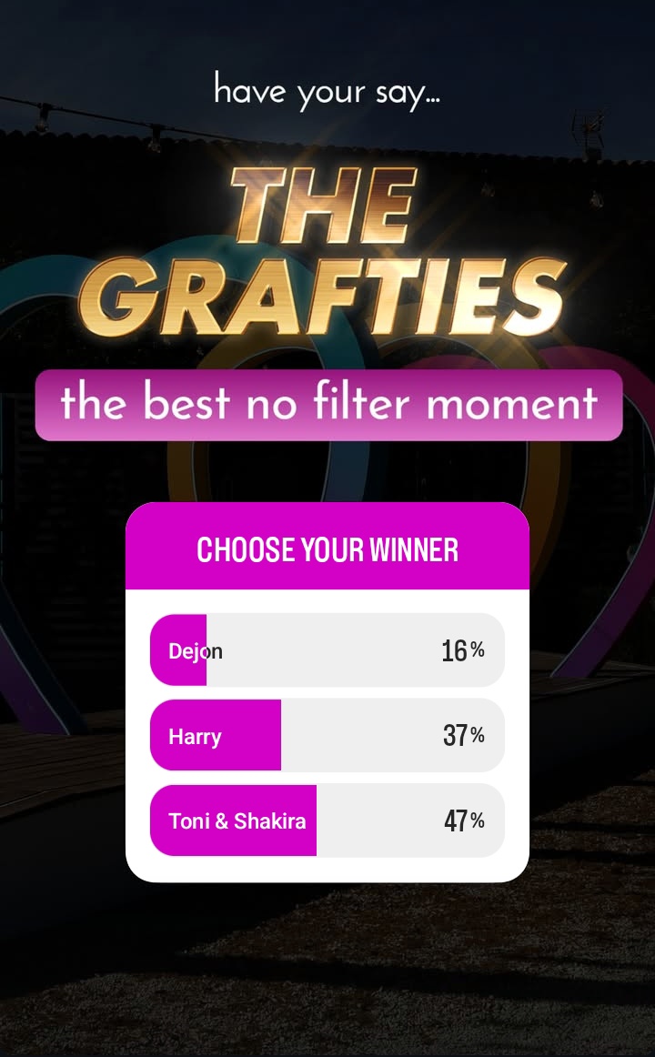 _AllThingsLIUK's tweet image. GRAFTIES RESULTS - Who are leading the polls for each category (A thread)
#LoveIsland #LoveIslandUK