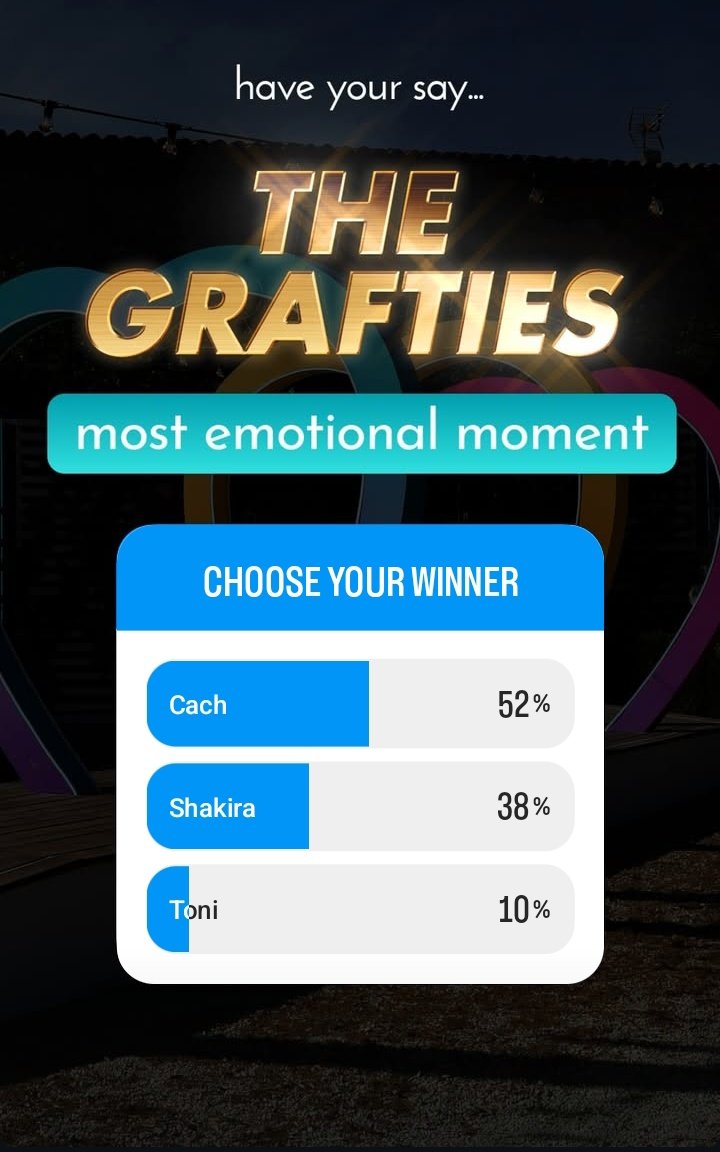 _AllThingsLIUK's tweet image. GRAFTIES RESULTS - Who are leading the polls for each category (A thread)
#LoveIsland #LoveIslandUK