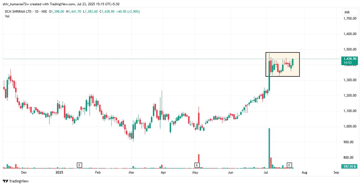 FibTraderR's tweet image. How is this chart 🚀🚀🚀 #Nifty #StocksToBuy #Dcmshriram