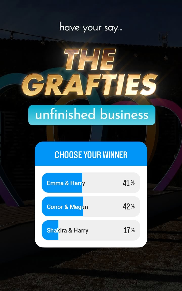 _AllThingsLIUK's tweet image. GRAFTIES RESULTS - Who are leading the polls for each category (A thread)
#LoveIsland #LoveIslandUK