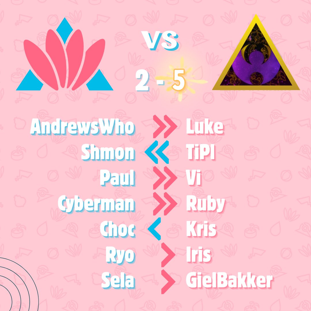 Alpensee eSports (@alpenseevg) on Twitter photo Locked in for Worlds prep? Struck by off-season boredom? That's prime time for some friendly matches! ๐ฅ
Our first opponents <a href="/IlluminaVGC/">Team Illumina VGC</a> gave us a hard time, but losing is the fastest way to improvement, right? ๐
We already have some more matches lined up so stay tuned ๐ Locked in for Worlds prep? Struck by off-season boredom? That's prime time for some friendly matches! ๐ฅ
Our first opponents <a href="/IlluminaVGC/">Team Illumina VGC</a> gave us a hard time, but losing is the fastest way to improvement, right? ๐
We already have some more matches lined up so stay tuned ๐