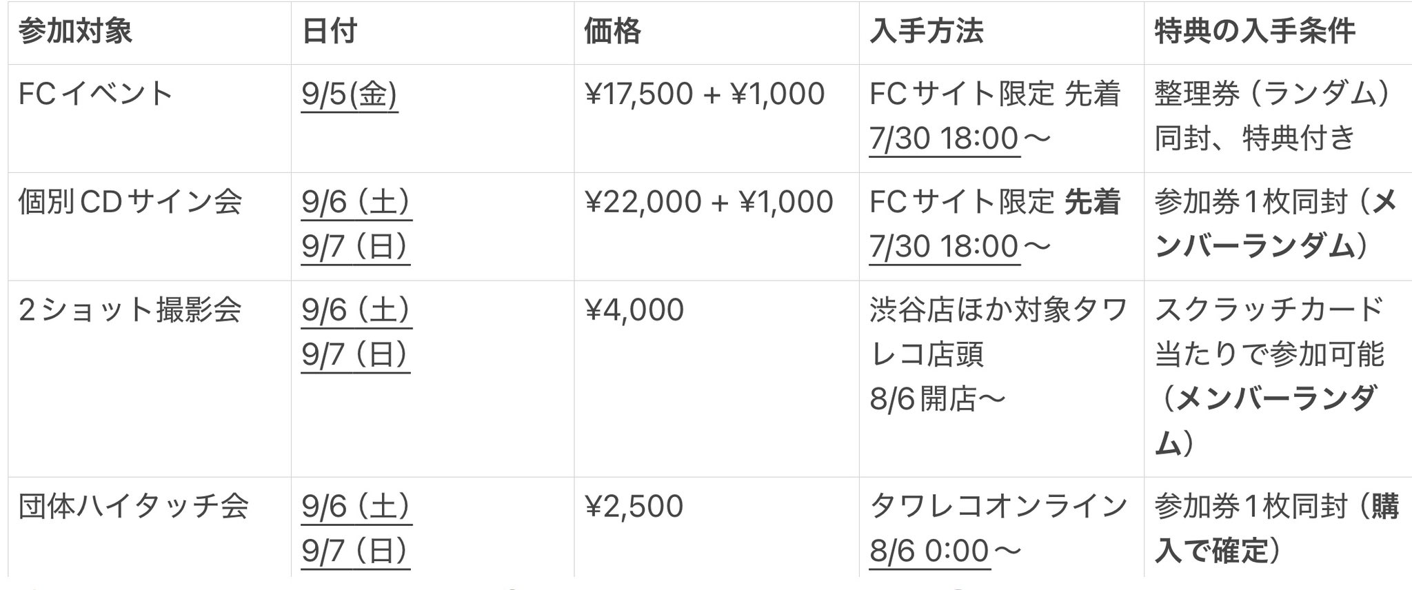 CLOSEYOUREYES ギョンベ サイン 5/30 特典会 サイン会）2025年2月16日（日）16：00～34thシングルTick tack