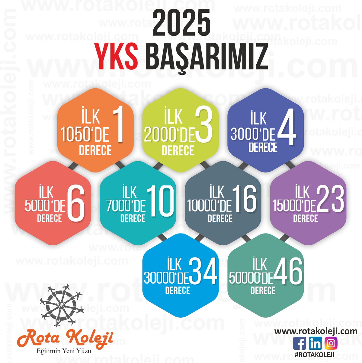 2025 Yüksek Öğretim Kurumları Sınavında Anadolu ve Fen lisesi öğrencilerimizin elde ettiği Türkiye dereceleriyle başarı geleneğimizi sürdürüyoruz! Bu büyük başarının mimarı olan öğrencilerimizi, öğretmenlerimizi ve velilerimizi yürekten tebrik ederiz.
 #YKS2025 #GururTablomuz