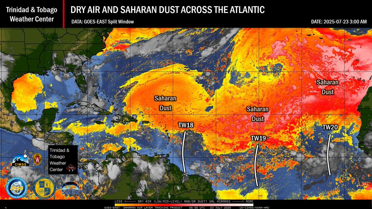 TTWeatherCenter's tweet image. Over the next seven days, Saharan Dust surges are forecast to trail tropical waves, with the first, short-lived surge forecast to move across T&T from early Thursday, trailing Tropical Wave 18.
ttweathercenter.com/2025/07/23/sho…