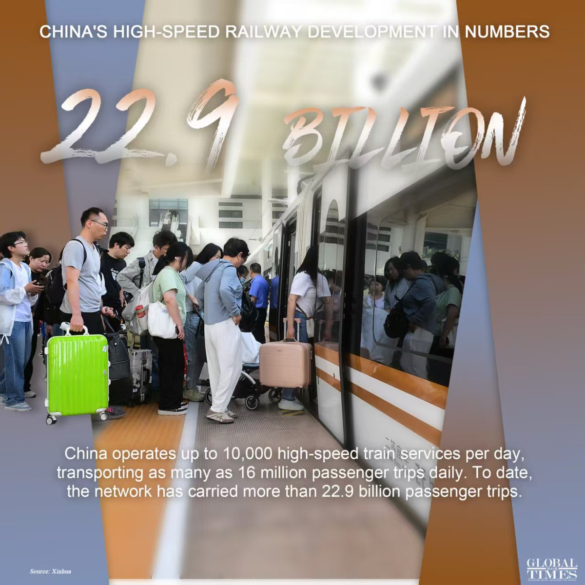 ChineAmbMaroc's tweet image. أرقام حول السكك الحديدية العالية السرعة الصينية.
ستتعاون الصين مع المغرب على تحديث شبكته السكك الحديدية، التي تعد أحدث من نوعها في إفريقيا الآن.
#China #Morocco #Cooperation #Train 🇨🇳🚄🇲🇦