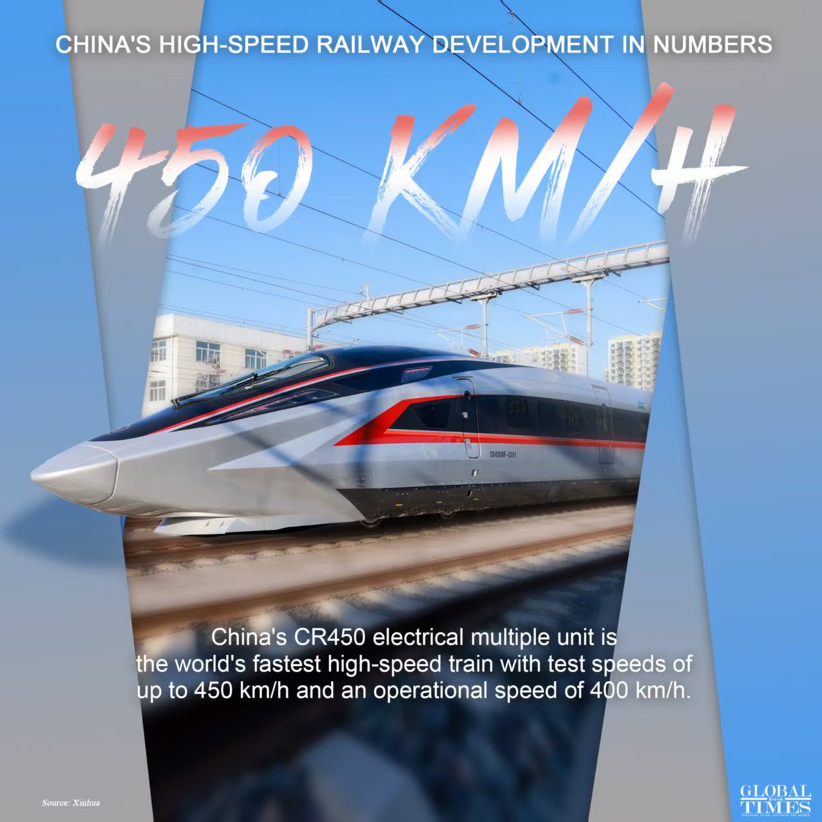 ChineAmbMaroc's tweet image. أرقام حول السكك الحديدية العالية السرعة الصينية.
ستتعاون الصين مع المغرب على تحديث شبكته السكك الحديدية، التي تعد أحدث من نوعها في إفريقيا الآن.
#China #Morocco #Cooperation #Train 🇨🇳🚄🇲🇦