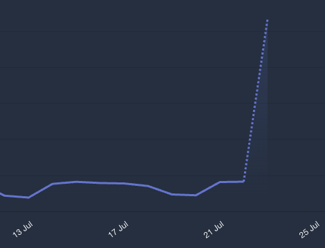 viharkurama's tweet image. this is what happens to your website traffic when good products meet HN.
@planepowers - Cloud, self-hosted, and air-gapped project management for fast moving teams.