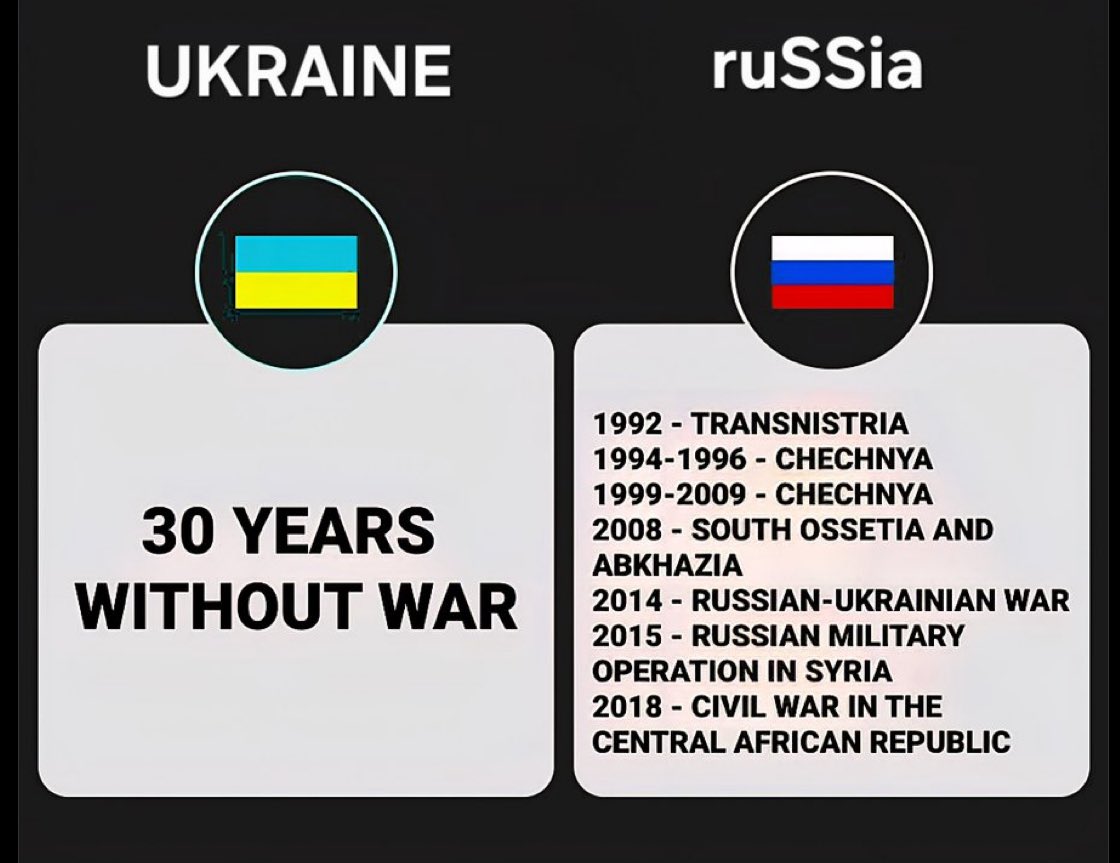 Dmitro622248's tweet image. 30 years no one has been left untouched!
rusnia came to liberate
well what can I say they have been liberating people in many places!
fucking russian tsar putin
friends donate so that god forbid rusnia does not come to liberate europe!!
every dollar is important every cent
PP…