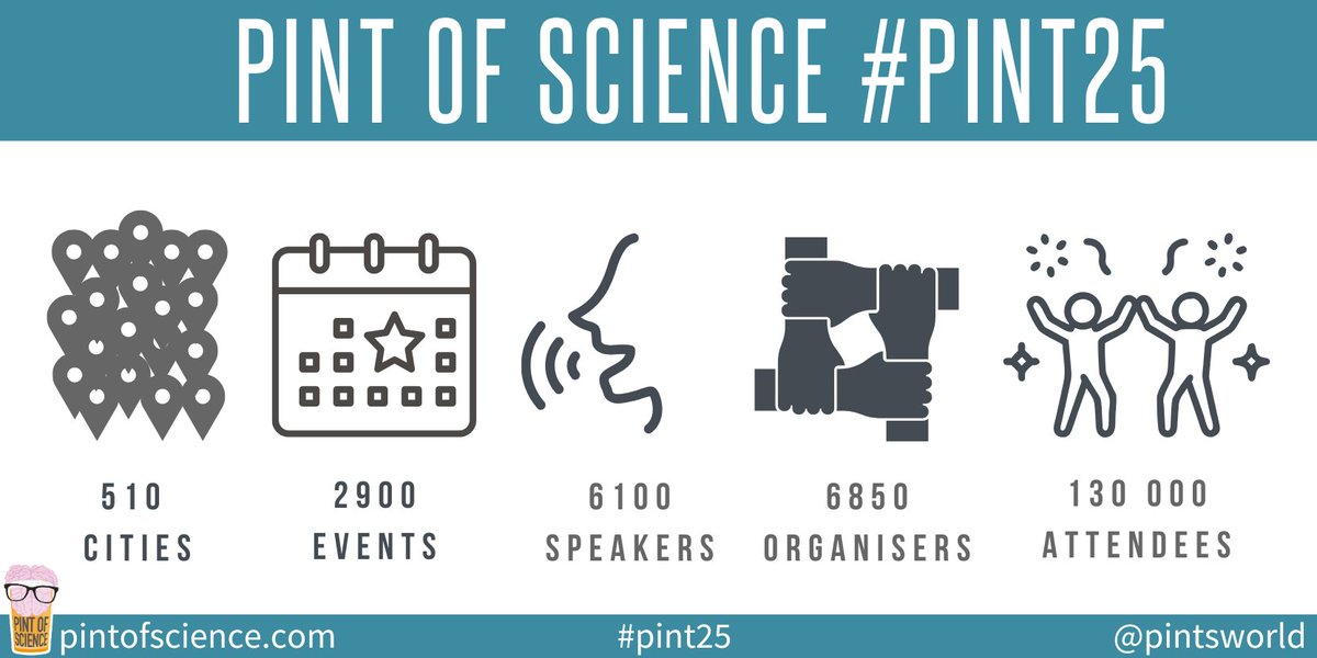 pintsworld's tweet image. ✨#pint25 in the world
🌎27 countries
📍+500 cities
📅2900 events
🗣️6100 speakers
💪6850 organisers
🤩+130 000 attendees
WHAT A YEAR!!
Share your experience with us, anywhere in the world as an attendee, speaker or team. We want to hear from you! 🥳🔽
forms.gle/7BAZCygXu2nY7Z…