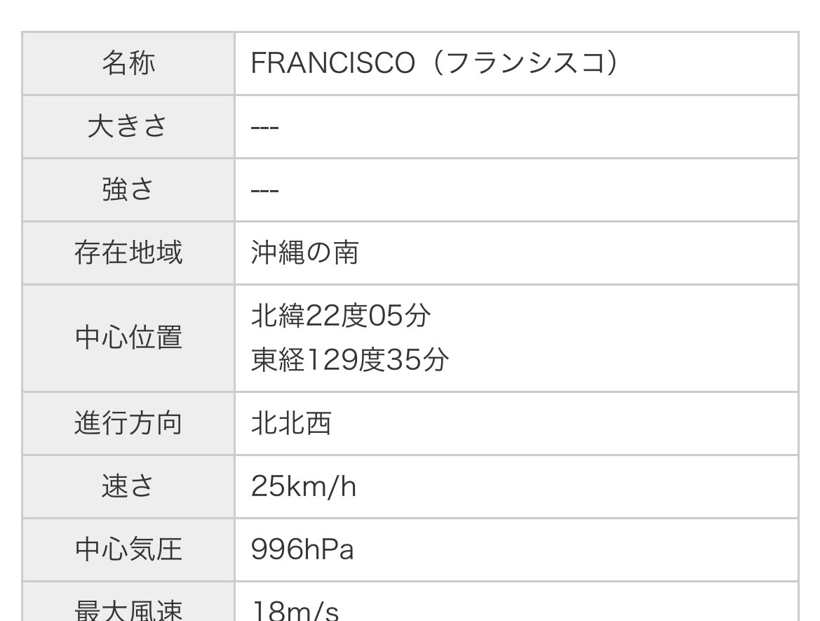 フランシスコ😢