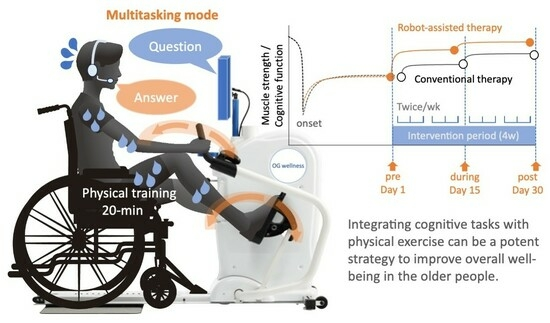 JCM_MDPI's tweet image. #mdpijcm
#Feature_Paper in the section &quot;Clinical Rehabilitation&quot;
Effectiveness of a Dual-Task Intervention Involving #Exercise and Vocalized #Cognitive Tasks
Views 4590, Citations 5🌟
🙌mdpi.com/2793134
@MedPharma_MDPI