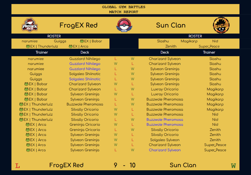 Week 10 Battle reports
Frog ex red vs sun clan
#ggb #PokemonTCGPocket