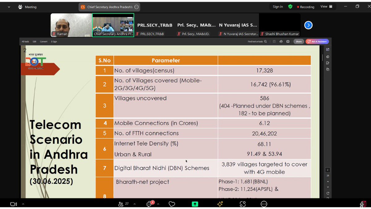 Digital Infrastructure Providers Association (@connectdipa) on Twitter photo DIPA appreciates <a href="/DoT_India/">DoT India</a>, <a href="/NBM_DoT/">National Broadband Mission</a>, <a href="/AP_LSA_DOT/">AP LSA (AP & Telangana), DoT</a> & Govt. of Andhra Pradesh for organizing the 8th SBC under the Chairmanship of Shri K. Vijayanand, Chief Secretary.
Key focus: Migration to GSS Portal, DBN rollout, #RoW & forest land issues, #CBuD, 5G street furniture mapping. DIPA appreciates <a href="/DoT_India/">DoT India</a>, <a href="/NBM_DoT/">National Broadband Mission</a>, <a href="/AP_LSA_DOT/">AP LSA (AP & Telangana), DoT</a> & Govt. of Andhra Pradesh for organizing the 8th SBC under the Chairmanship of Shri K. Vijayanand, Chief Secretary.
Key focus: Migration to GSS Portal, DBN rollout, #RoW & forest land issues, #CBuD, 5G street furniture mapping.
