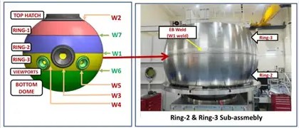#Update #science #India

In a step towards India’s first human mission into the deep ocean, <a href="/MoesNiot/">MoES NIOT</a> &amp; <a href="/isro/">ISRO</a> #VSSC Isro’s have successfully completed a critical welding process for #Matsya6000 — a crewed submersible being developed under the #Samudrayaan project. 1/n

Pic: Isro