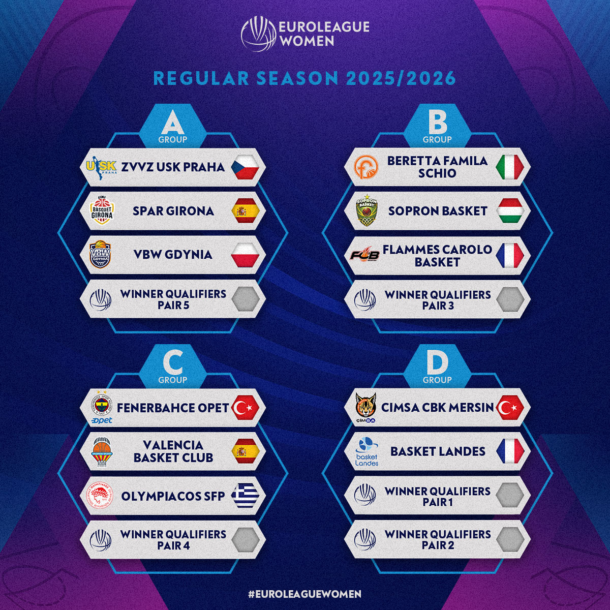 CoachRookie's tweet image. ✨️🔝 The groups for the 2025/2026 EuroLeague Women season have been announced!
Group A
🇨🇿 ZVVZ USK Praha
🇪🇸 Spar Girona
🇵🇱 VBW Gdynia
⚔️ Tango Bourges Basket 🇫🇷 & Kibirkstis Vilnius 🇱🇹
Group B
🇮🇹 Beretta Famila Schio
🇭🇺 Sopron Basket
🇫🇷 Flames Carolo Basket
⚔️ Galatasaray 🇹🇷…